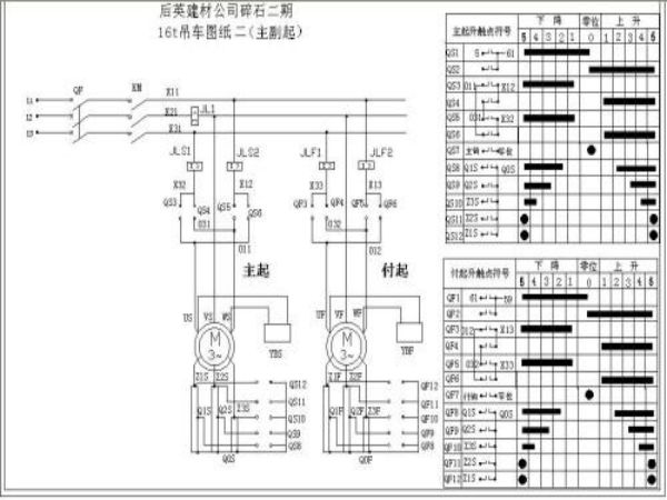 北湖区吊车出租公司电话_吊车使用中主离合器的常见故障有